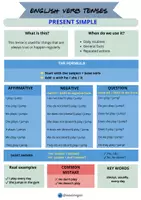 Vista previa - Refuerzo / NEE / Materiales de apoyo - Build English Sentences Step by Step – Verb Tenses - página 1