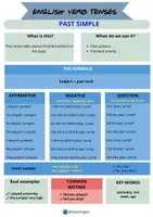 Vista previa - Refuerzo / NEE / Materiales de apoyo - Build English Sentences Step by Step – Verb Tenses - página 2