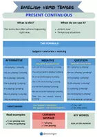 Vista previa - Refuerzo / NEE / Materiales de apoyo - Build English Sentences Step by Step – Verb Tenses - página 3