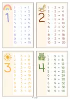 Vorschau - Merkblätter - Lernkarten 1x1 | Multiplikation Grundschule Klasse 2 | Lesezeichen Einmaleins - Seite 1