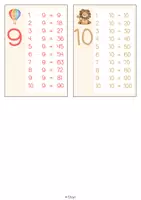 Vorschau - Merkblätter - Lernkarten 1x1 | Multiplikation Grundschule Klasse 2 | Lesezeichen Einmaleins - Seite 3