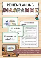 Vorschau - Unterrichtsreihen - Materialpaket: Diagramme - Unterrichtsreihe, UB-Stunde und Material - Deckblatt
