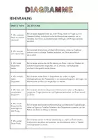 Vorschau - Unterrichtsreihen - Materialpaket: Diagramme - Unterrichtsreihe, UB-Stunde und Material - Seite 2