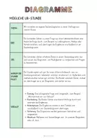Vorschau - Unterrichtsreihen - Materialpaket: Diagramme - Unterrichtsreihe, UB-Stunde und Material - Seite 3