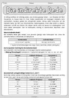 Vorschau - Arbeitsblätter - Indirekte Rede - Konjunktiv 1 - Arbeitsblätter (dreifach differenziert) - Präsentation - Lösungen - ab Klasse 7 - Seite 1