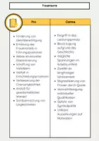 Vorschau - Arbeitsblätter - Frauenquote Pro Contra: Mittel der Gleichberechtigung? - Seite 3