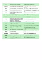 Vorschau - Fördermaterial/Inklusion - Wheather and Environment - Topic Vocabulary and Phrasal Verbs - Seite 1