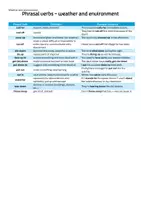 Vorschau - Fördermaterial/Inklusion - Wheather and Environment - Topic Vocabulary and Phrasal Verbs - Seite 2