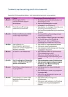Vorschau - Stundenentwürfe - Einladungen schreiben - Arbeitsblätter und U-Einheit - Seite 1