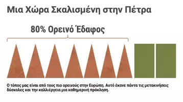 Προεπισκόπηση - Υποστηρικτικό υλικό / Ειδική αγωγή - Ελλάδα- Διαμερίσματα- Γεωγραφία- Παρουσίαση - Σελίδα 2