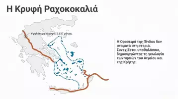 Προεπισκόπηση - Υποστηρικτικό υλικό / Ειδική αγωγή - Ελλάδα- Διαμερίσματα- Γεωγραφία- Παρουσίαση - Σελίδα 3