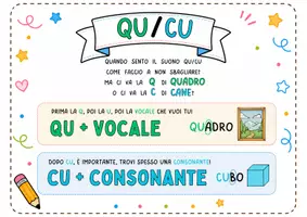 anteprima - Esercizi - 📘 QU-CU: poster, scheda didattica - Pagina 1