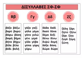 Προεπισκόπηση - Flashcards - Ολοκληρωμένο Σετ Καρτελών Αναγνωστικής Ευχέρειας- Μέρος Α: Από το Σύμφωνο-Φωνήεν στη Λέξη Τύπου ΣΦ-ΣΦ, και ΣΦ-ΣΦς - Εξώφυλλο