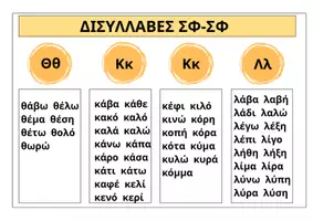Προεπισκόπηση - Flashcards - Ολοκληρωμένο Σετ Καρτελών Αναγνωστικής Ευχέρειας- Μέρος Α: Από το Σύμφωνο-Φωνήεν στη Λέξη Τύπου ΣΦ-ΣΦ, και ΣΦ-ΣΦς - Σελίδα 1