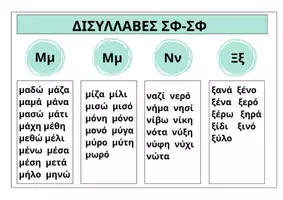 Προεπισκόπηση - Flashcards - Ολοκληρωμένο Σετ Καρτελών Αναγνωστικής Ευχέρειας- Μέρος Α: Από το Σύμφωνο-Φωνήεν στη Λέξη Τύπου ΣΦ-ΣΦ, και ΣΦ-ΣΦς - Σελίδα 2