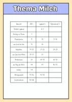 Vorschau - Arbeitsblätter - Lapbook Kuh - Seite 2