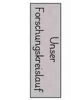 Vorschau - Arbeitsblätter - Forscherkreislauf Tafelmaterial mit Regeln + Protokoll (2) - Seite 1