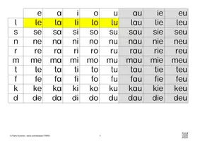 Vorschau - Fördermaterial/Inklusion - Silbenteppich & Elternberatung "Allererstes Lesen" (D-A-CH) - Seite 3