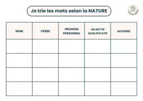Aperçu - Apprentissages en autonomie - Atelier de grammaire : trier les mots selon leur nature (nom, verbe, adjectif, pronom, adverbe) – PDF gratuit Cycle 2 & 3 - Page 2