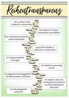 Vorschau - Unterrichtsreihen - Frühlingsgedichte (Gedichte, Klasse 5-6) - Seite 1