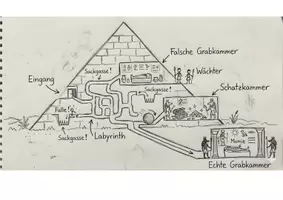 Vorschau - Arbeitsblätter - Altes Ägypten
Pyramide als Querschnittzeichnung - Seite 2