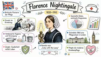 Vorschau - Arbeitsblätter - Lernposter + Arbeitsblätter zum Thema "Florence Nightingale" + Lösung & MP3 + Mindmap + Infografik - Seite 2