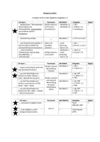 Vorschau - Unterrichtsreihen - Reihe Kongruenzsätzen (WSW, SWS, SSS) inklusive Dreiecke - Deckblatt
