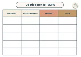 Aperçu - Apprentissages en autonomie - Conjugaison : trier les temps des verbes (présent, futur, imparfait, passé composé) – PDF gratuit CE1 à CM2 - Page 1