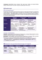 Vorschau - Arbeitsblätter - Psychische Erkrankungen – Depression, Angst, Burnout & Essstörungen - Seite 3