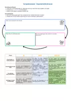 Vorschau - Unterrichtsreihen - Lerntheke zu Exponentialfunktionen (mit Lösungen und Advance Organizer) - Deckblatt