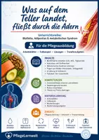 Vorschau - Unterrichtsreihen - Pflege - Blutfette & metabolisches Syndrom verstehen - Deckblatt