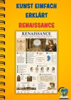 Vorschau - Poster - Renaissance Plakat kostenlos – Kunst einfach erklärt (Perspektive, Künstler, Merkmale) - Deckblatt