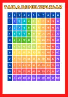 Vista previa - Refuerzo / NEE / Materiales de apoyo - Tablas de multiplicar y Caja Mackinder - Portada