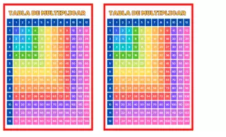 Vista previa - Refuerzo / NEE / Materiales de apoyo - Tablas de multiplicar y Caja Mackinder - página 2