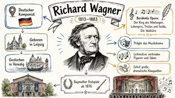 Vorschau - Arbeitsblätter - Lernposter + Arbeitsblätter zum Thema "Richard Wagner" + Lösung & MP3 + Mindmap + Infografik - Seite 2