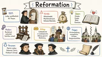 Vorschau - Arbeitsblätter - Lernposter + Arbeitsblätter zum Thema "Reformation" + Lösung & Fragen & MP3 + Mindmap + Infografik - Seite 2