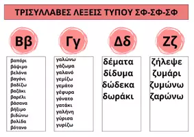 Προεπισκόπηση - Flashcards - ΚΑΡΤΕΛΕΣ ΑΝΑΓΝΩΣΗΣ ΜΕΡΟΣ Β: ΤΡΙΣΥΛΛΑΒΕΣ ΛΕΞΕΙΣ ΤΥΠΟΥ ΣΦ-ΣΦ-ΣΦ ΚΑΙ ΣΦ-ΣΦ-ΣΦς - Εξώφυλλο