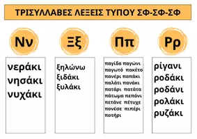 Προεπισκόπηση - Flashcards - ΚΑΡΤΕΛΕΣ ΑΝΑΓΝΩΣΗΣ ΜΕΡΟΣ Β: ΤΡΙΣΥΛΛΑΒΕΣ ΛΕΞΕΙΣ ΤΥΠΟΥ ΣΦ-ΣΦ-ΣΦ ΚΑΙ ΣΦ-ΣΦ-ΣΦς - Σελίδα 2