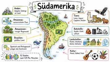 Vorschau - Arbeitsblätter - Lernposter + Arbeitsblatt "Südamerika" + Onlineübung & MP3 + Mindmap + Infografik - Seite 2