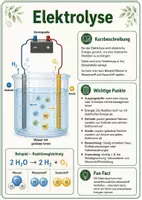 Vorschau - Poster - Lernkarte – Wichtige chemische Reaktionen – Chemie – Chemische Reaktionen 8. Klasse - Seite 2