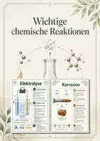 Vorschau - Poster - Lernkarte – Wichtige chemische Reaktionen – Chemie – Chemische Reaktionen 8. Klasse - Deckblatt