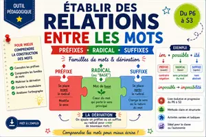 Aperçu - Affichage - Préfixe - Suffixe - Dérivation - Page de couverture