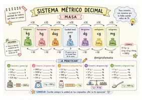 Vista previa - Unidades / Secuencias / Situaciones de Aprendizaje - Esquemas de geometria visuales - página 2