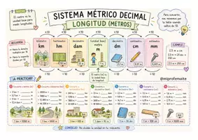 Vista previa - Unidades / Secuencias / Situaciones de Aprendizaje - Esquemas de geometria visuales - página 3
