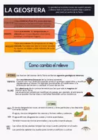Vista previa - Fichas informativas / Documentos de lectura - Geografía de España y el Relieve - página 1