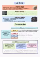 Vista previa - Fichas informativas / Documentos de lectura - Geografía de España y el Relieve - Portada