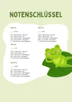 Vorschau - Prüfungsvorbereitung - 3.Englisch-Probeschularbeit - 1.Klasse Mittelschule - Seite 2