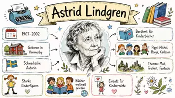 Vorschau - Arbeitsblätter - AB mit Fragen zum Thema "Astrid Lindgren" + Lösungsblatt + Infografik - Seite 1