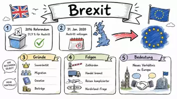 Vorschau - Arbeitsblätter - AB mit Fragen zum Thema "Brexit" + Lösungsblatt + Infografik - Seite 1