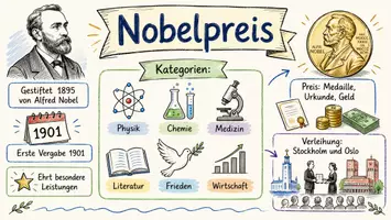 Vorschau - Arbeitsblätter - Arbeitsblatt "Nobelpreis" + Onlineübung & MP3 + Infografik - Seite 2